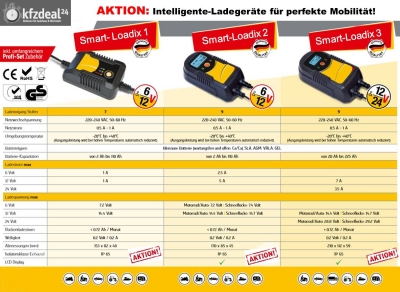 Smart-Loadix Serie!